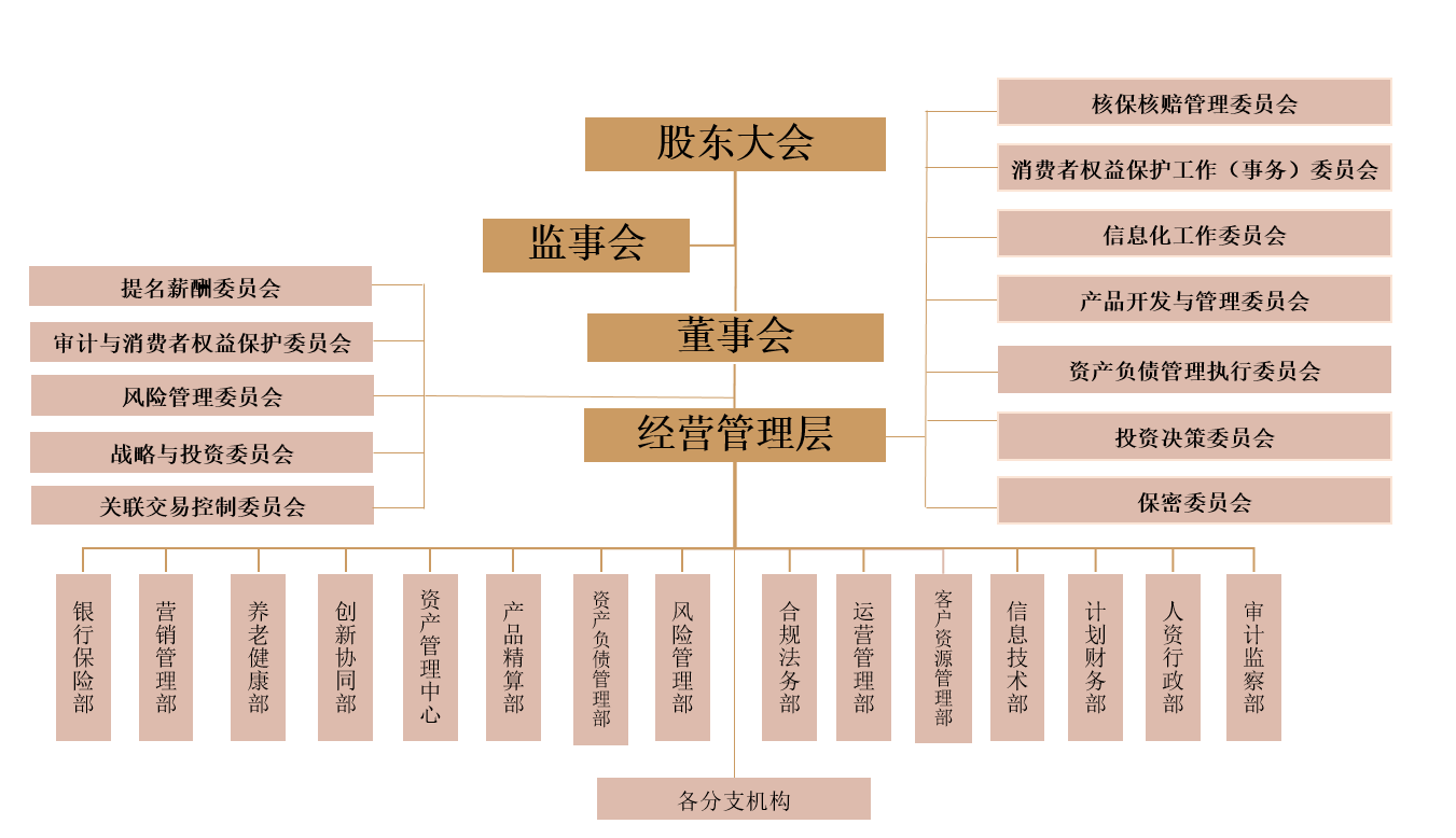 组织架构图-20210222.jpg