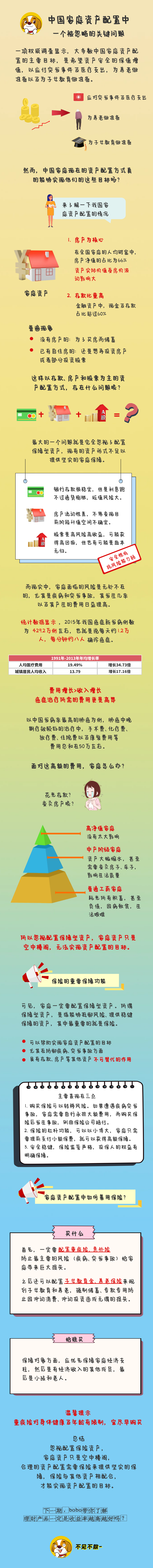 5【保险·课堂】中国家庭资产配置中一个被忽略的关键问题.png