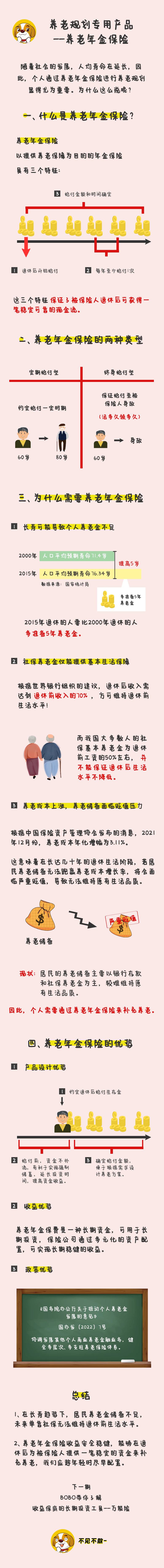 8【保险·课堂】养老规划专用产品——养老年金保险.png