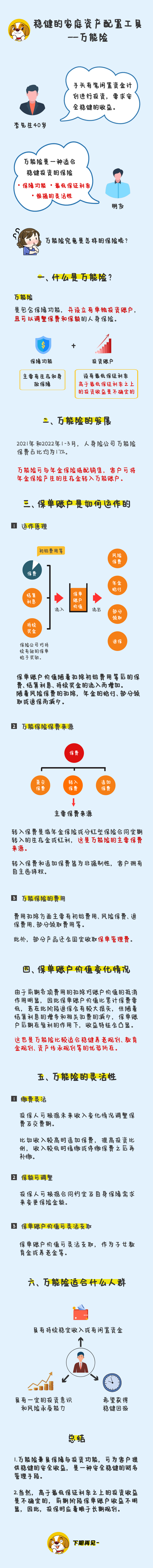 9【保险·课堂】稳健的家庭资产配置工具——万能险.png