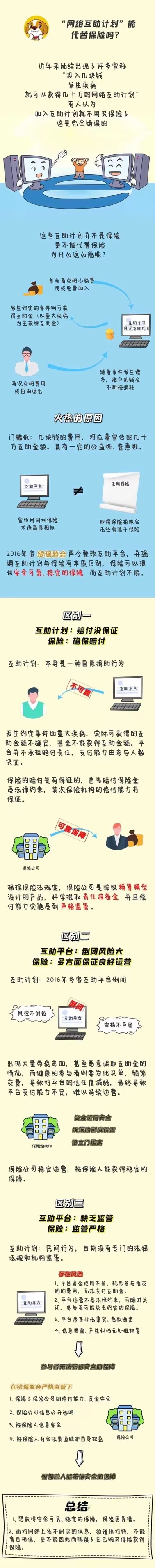 【BOBO·课堂】“网络互助计划”能代替保险吗？.jpg