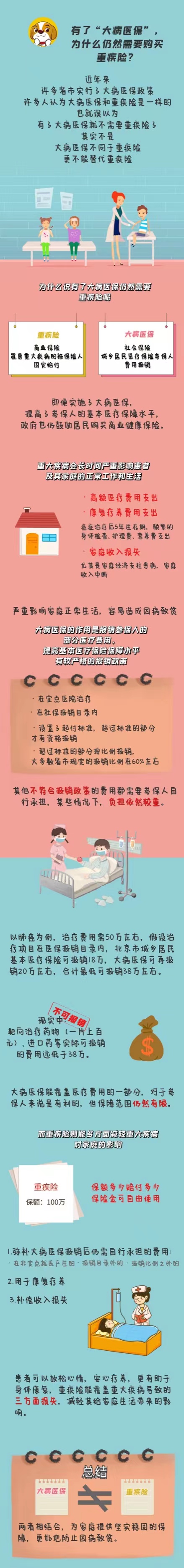 【BOBO·课堂】有了“大病医保”为什么仍然需要买重疾险？.jpg