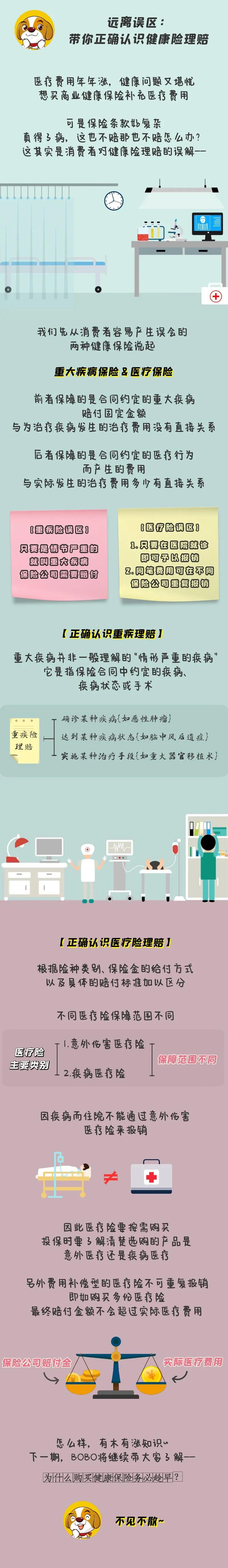 【BOBO·课堂】远离误区：带你正确认识健康险理赔.jpg