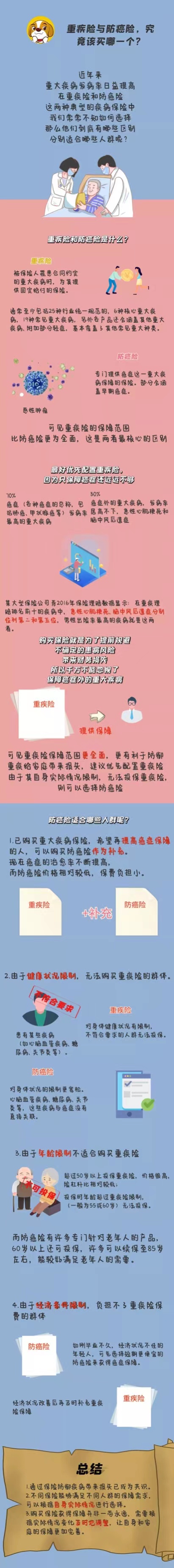 【BOBO·课堂】重疾险与防癌险，究竟该买哪一个？.jpg