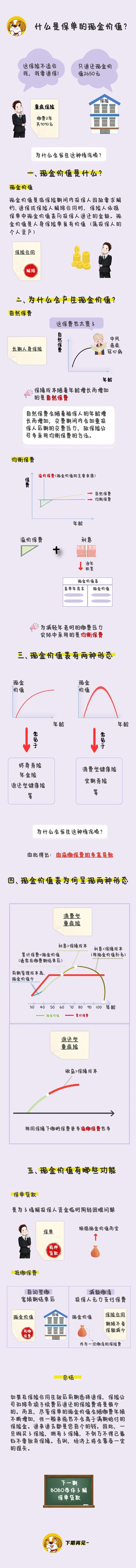 【保险·课堂】什么是保单的“现金价值”.jpg