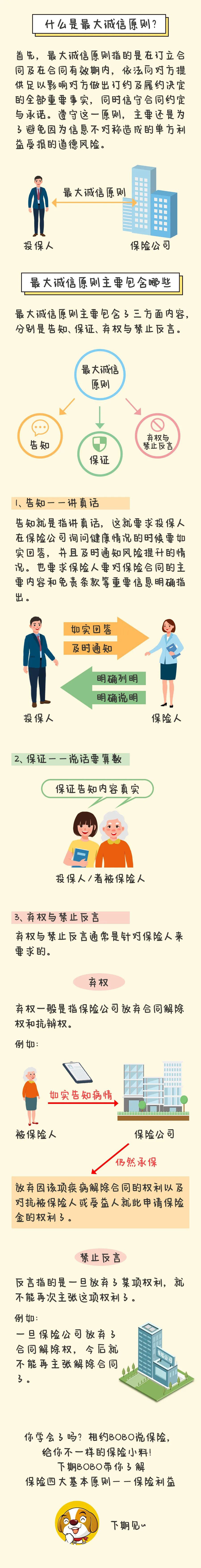 【保险·课堂】保险四大基本原则——最大诚信原则.jpg