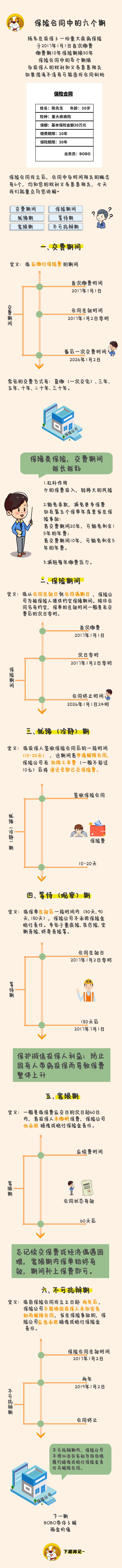 【保险·课堂】关于保险合同，你需要知道的六个“期”.png