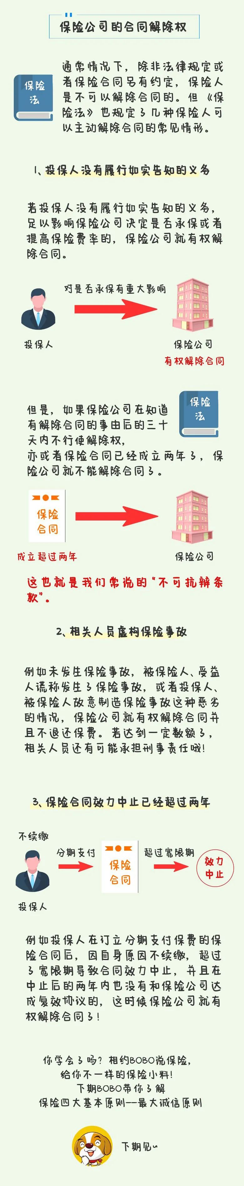 【保险·课堂】哪些条件可以解除保险合同？.jpg