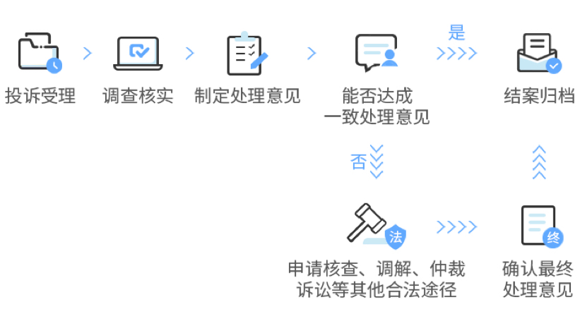 投诉处理流程.jpg
