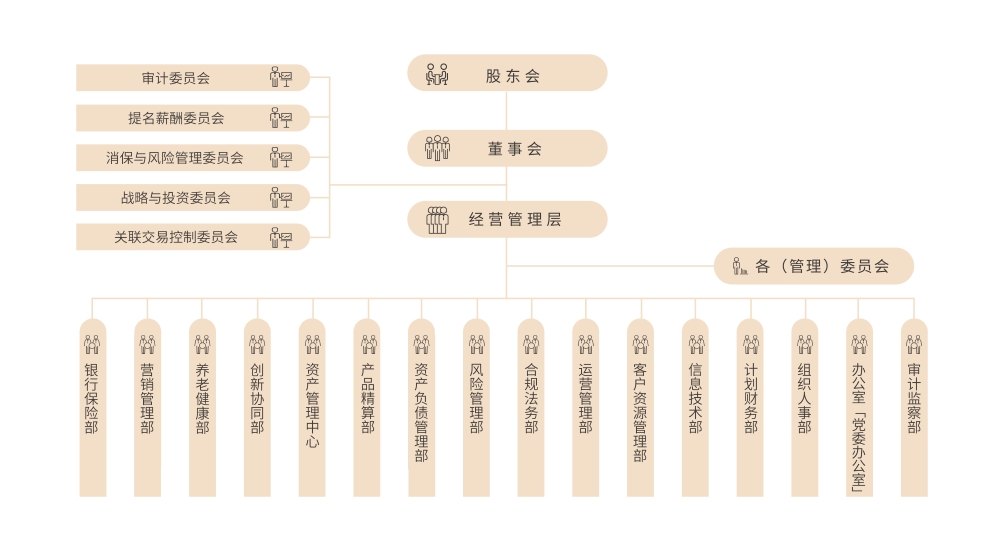 更新后的组织架构图.jpg